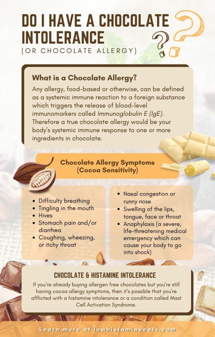 Do I Have a Chocolate Intolerance (or Chocolate Allergy)?