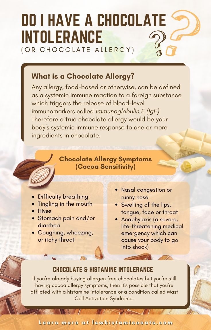Do I Have a Chocolate Intolerance (or Chocolate Allergy)?