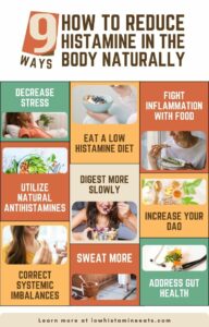 How to Clear Histamine From Body Naturally (9 Ways) | Low Histamine Eats