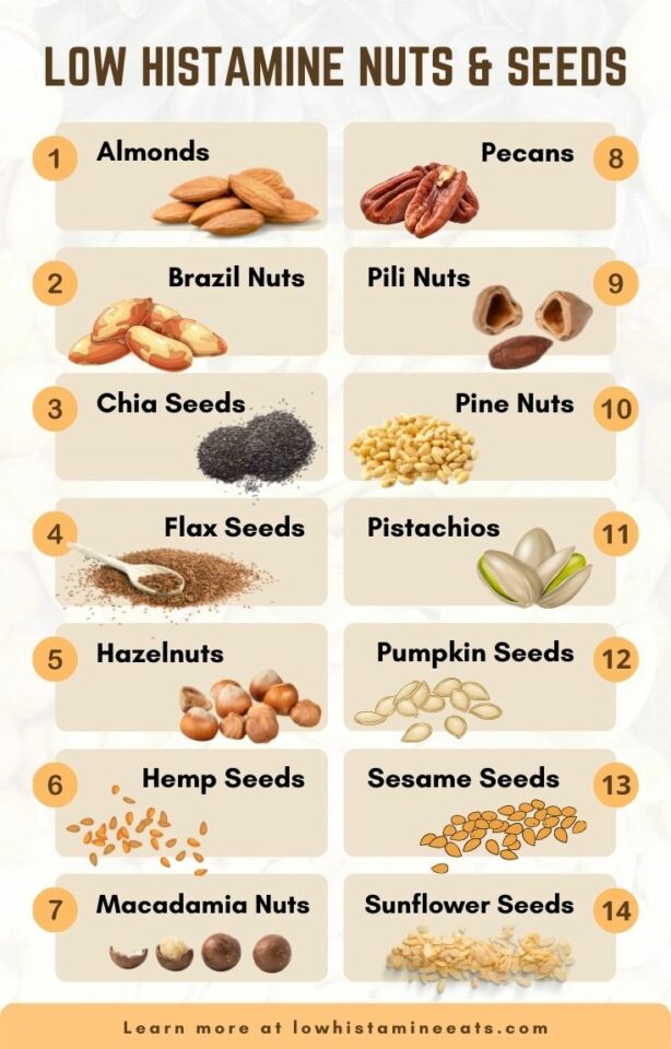 Low Histamine Nuts and Seeds Guide) Low Histamine Eats