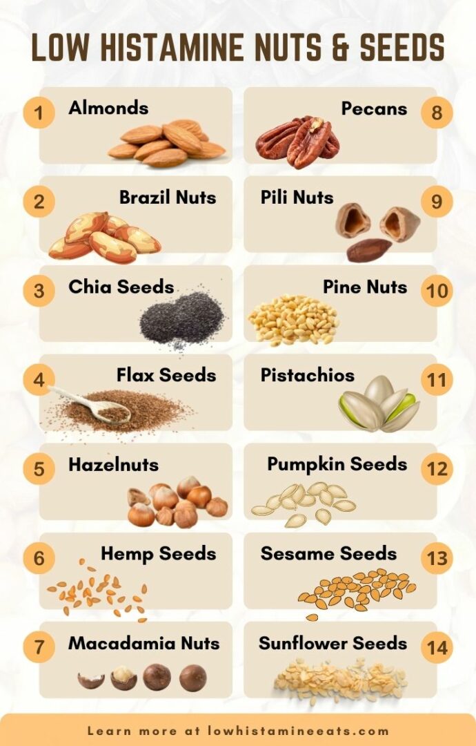Low Histamine Nuts and Seeds (Complete Guide)