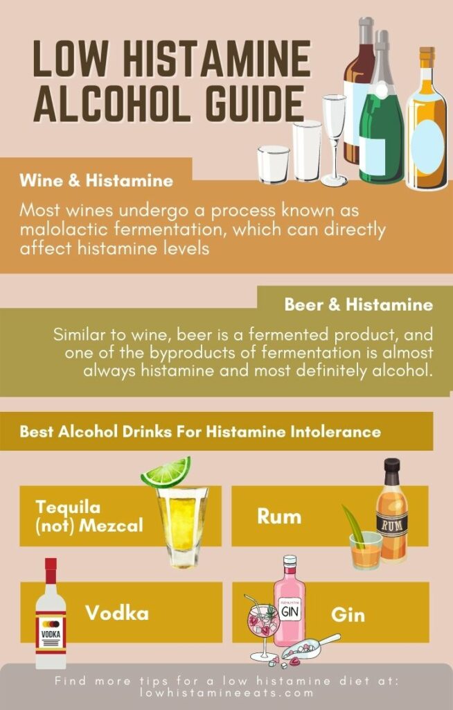 a graphic guide to low histamine alcohol.
