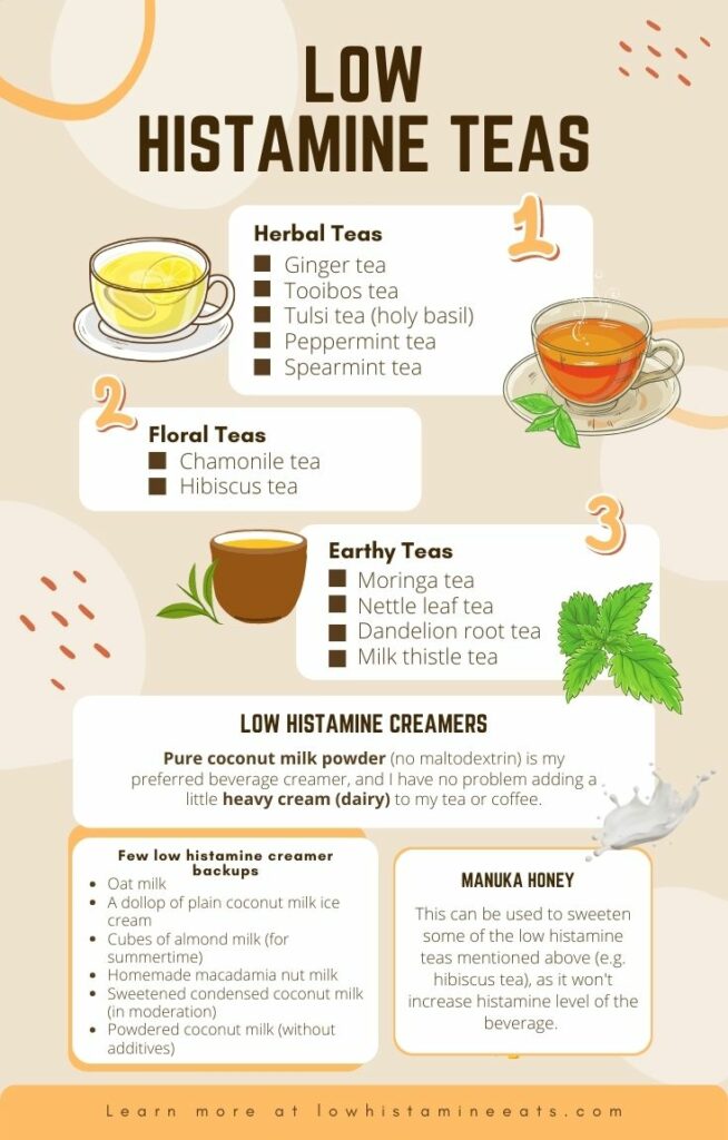 infographic detailing a comprehensive guide to low histamine teas.