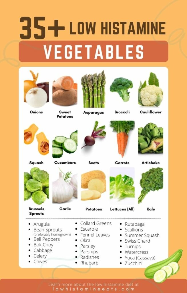 infographic detailing wide collection of low histamine vegetables.