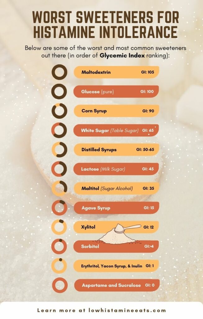 An infographic about the worst sweeteners for histamine intolerance.