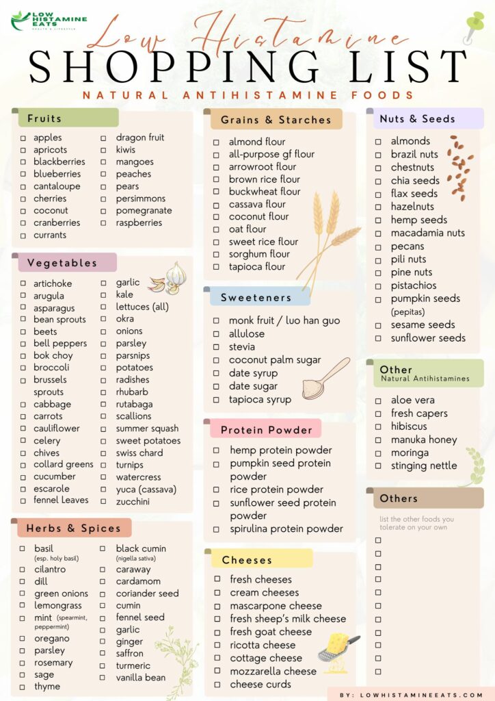 infographic detailing the list of low histamine foods